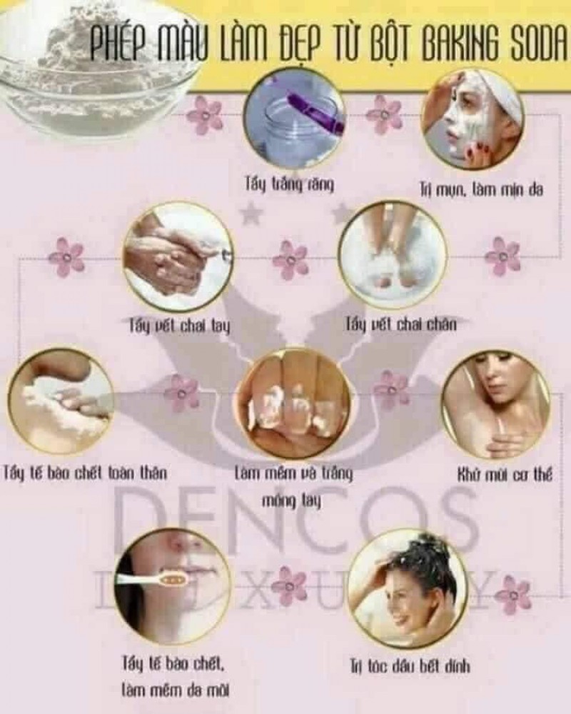 BAKING SODA HỘP