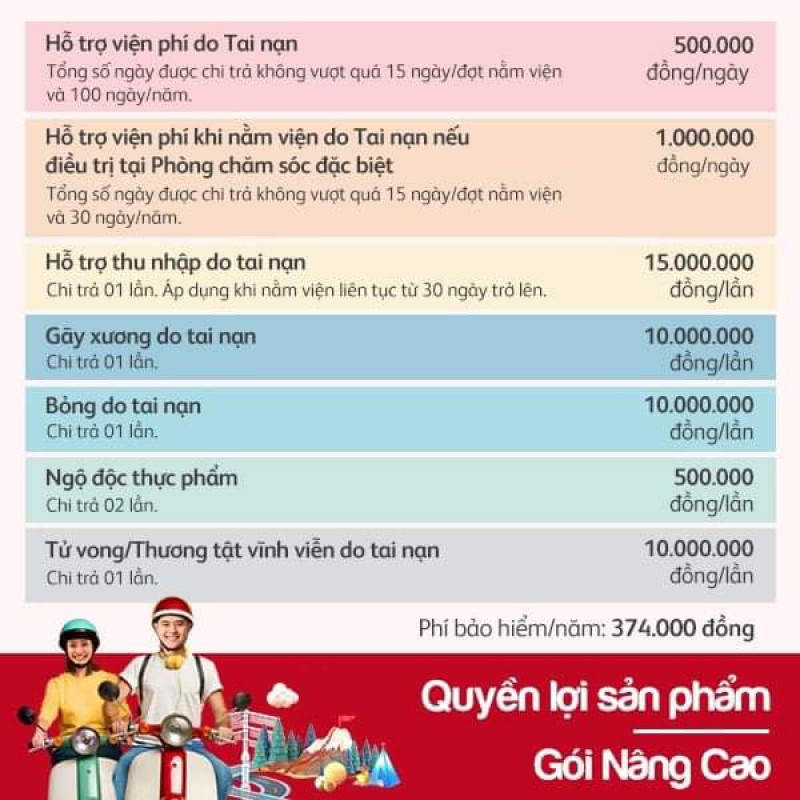 GÓI BẢO HIỂM NÂNG CAO